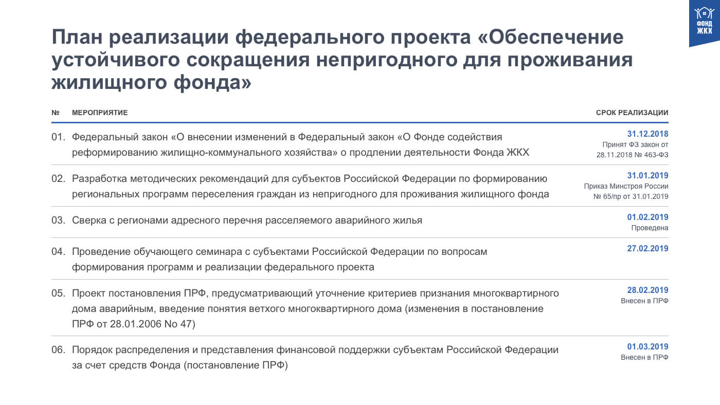 Кейс компании Вебпрактик: комплексная работа по обновлению бренда Фонда ЖКХ